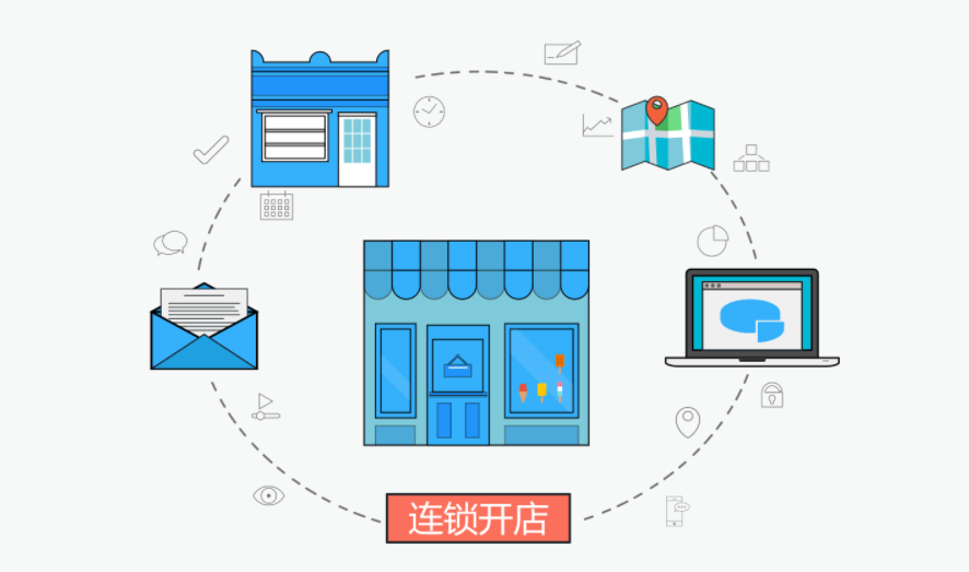 服装店连锁管理