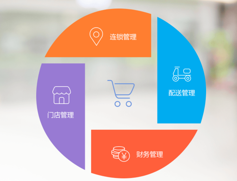 超市收银系统优势盘点