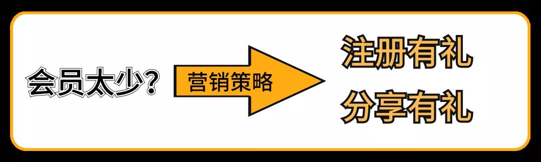 会员拉新