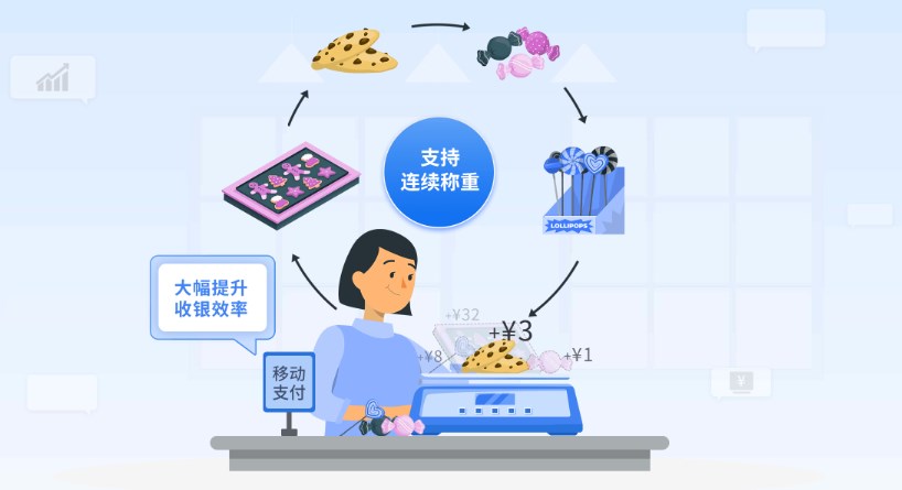 卤味熟食店收银系统怎么选？卤菜店收银系统哪个好？