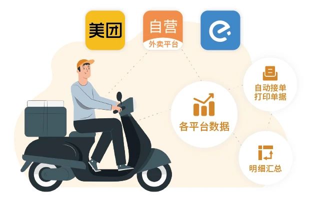 聚合外卖平台 聚合外卖平台