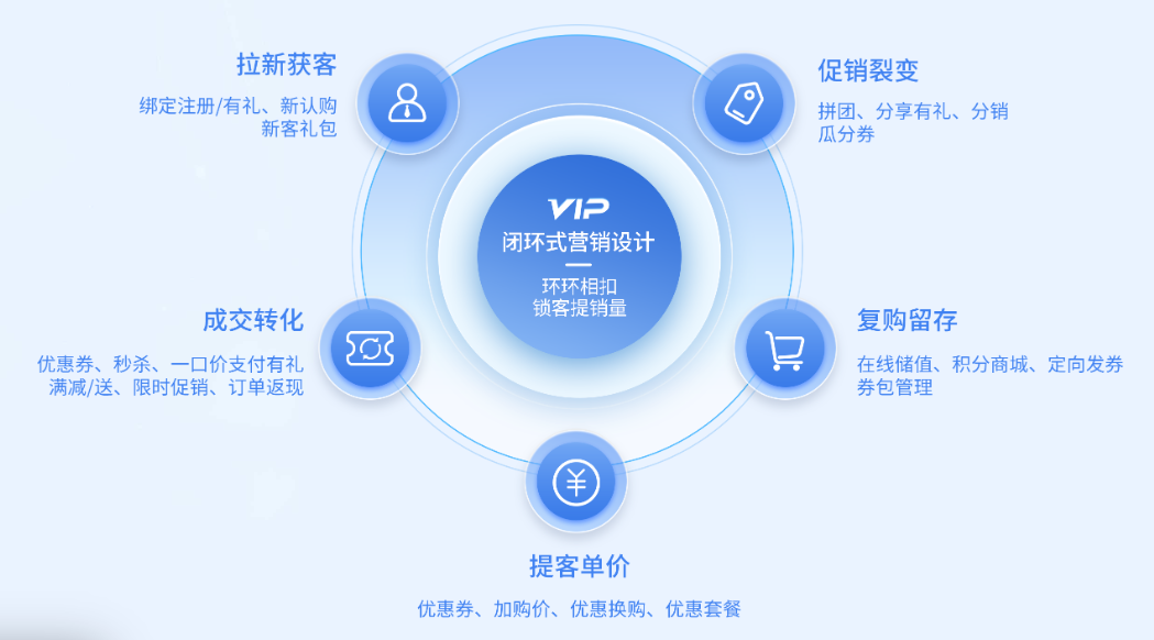 坚果炒货店收银系统如何选?必备功能与系统推荐 坚果炒货店收银系统如何选?必备功能与系统推荐