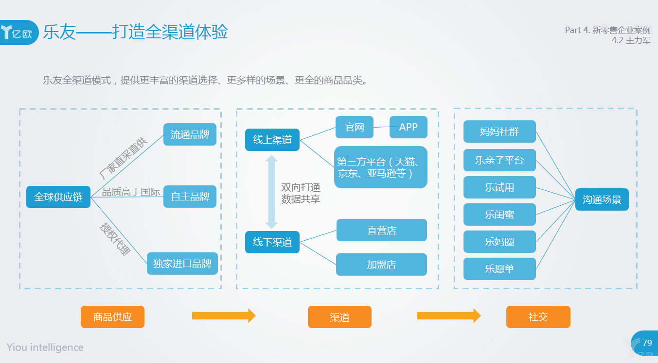 乐友